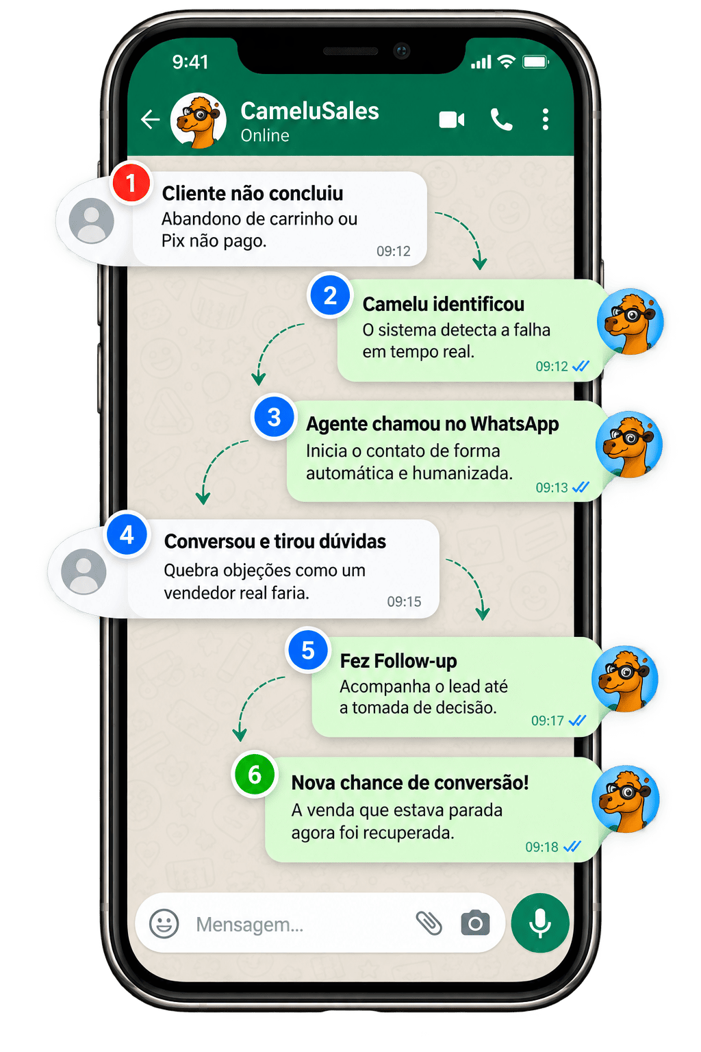 Como funciona na prática
